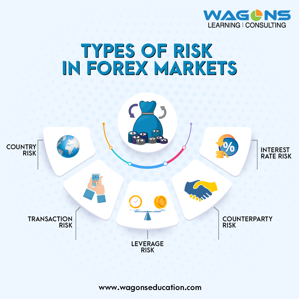 Forex Markets